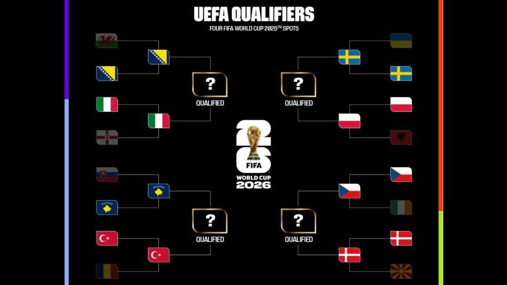 Cómo se disputan los últimos cuatro puestos para el Mundial 2026 en el repechaje de las Eliminatorias UEFA