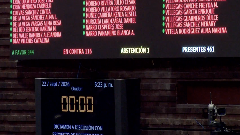 Diputados ratifican el veto a la doble nacionalidad para candidatos a la Presidencia y gubernaturas